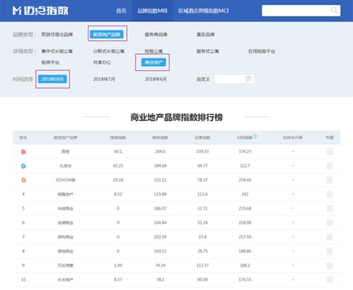 地产品牌建设：如何打造一个强大的房地产品牌